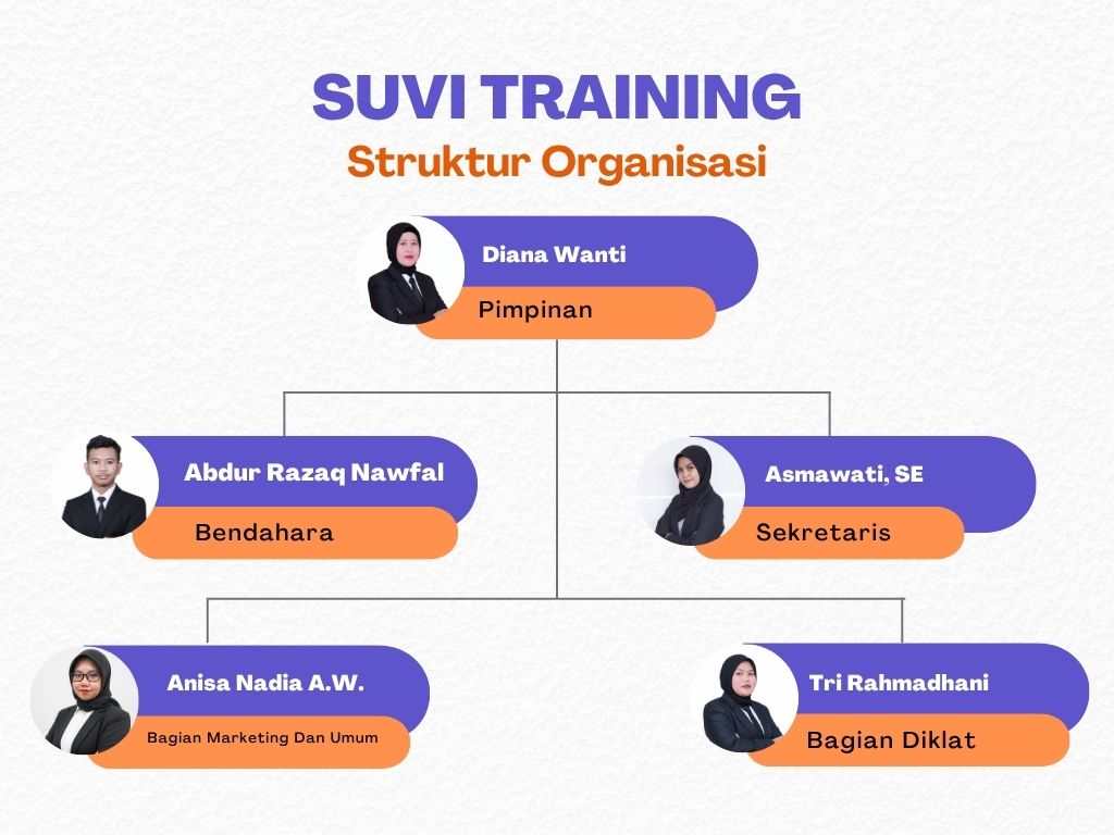 Bagan Struktur Organisasi Suvi Training